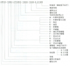 絲杠我的我做主，齒輪花鍵軸